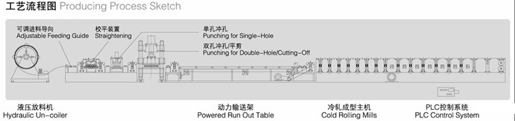 SGS CZ Purlin Roll Forming Machine 16 - 18 Stations Roll Forming Machine For Purlin