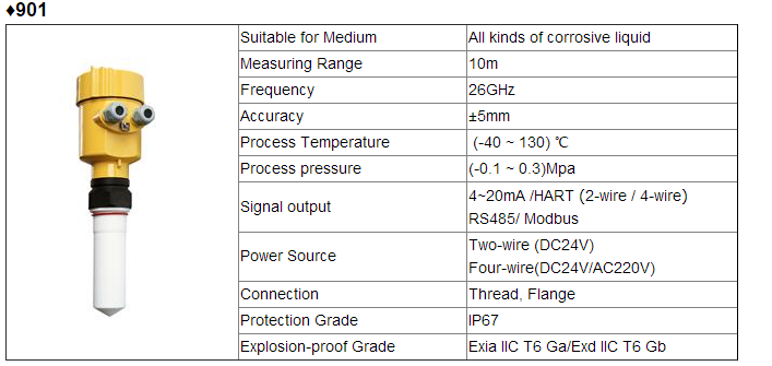 High Temperature Radar Level Meter Digital Radar Gauge Measuring Level Rod