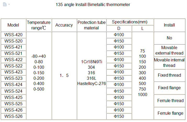 hydraulic oil thermometer