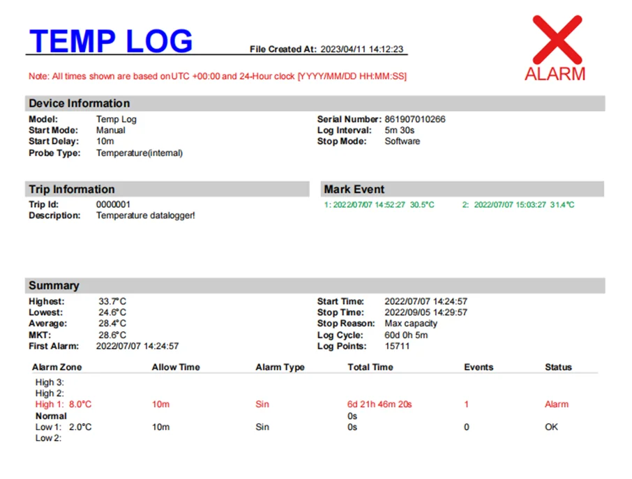 Tg-8060 Pdf Temperature Recorder Automatically Record Temperature Fluctuation Low Power Consumption