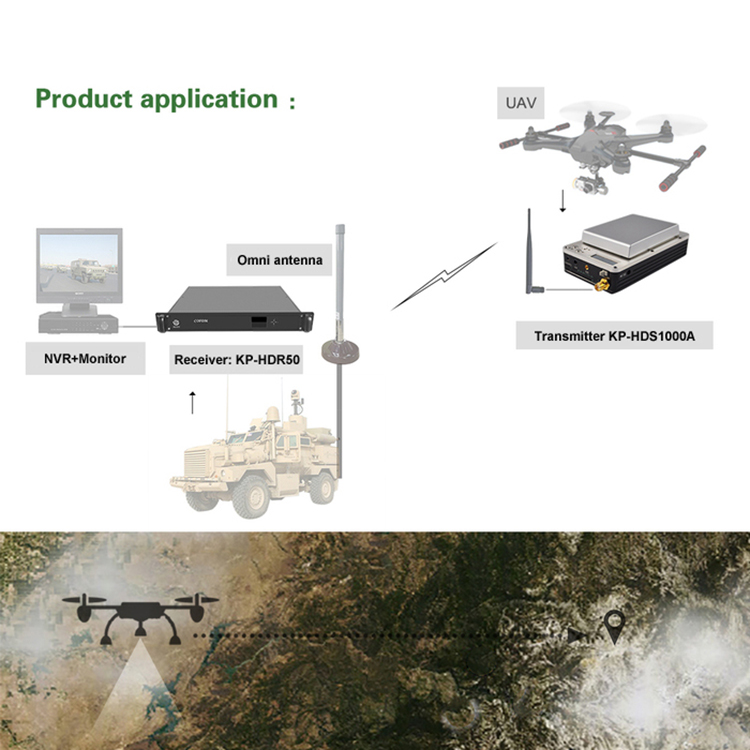 COFDM 2K Modulation 10km UAV Video Transmitter HD Lightweight Wireless Data Link with 1W RF Power