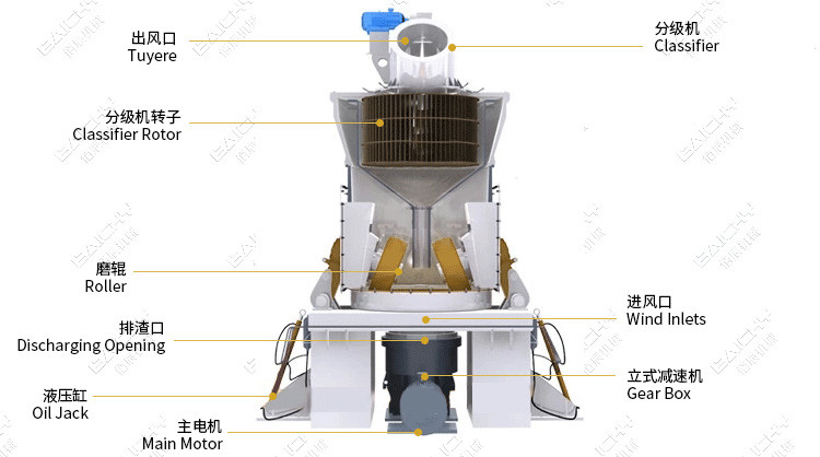 Vertical Roller Grinding Mill Machine For Coal Stone Gold Ore Limestone Barite Calcite Bentonite Dolomite Talc Soapstone