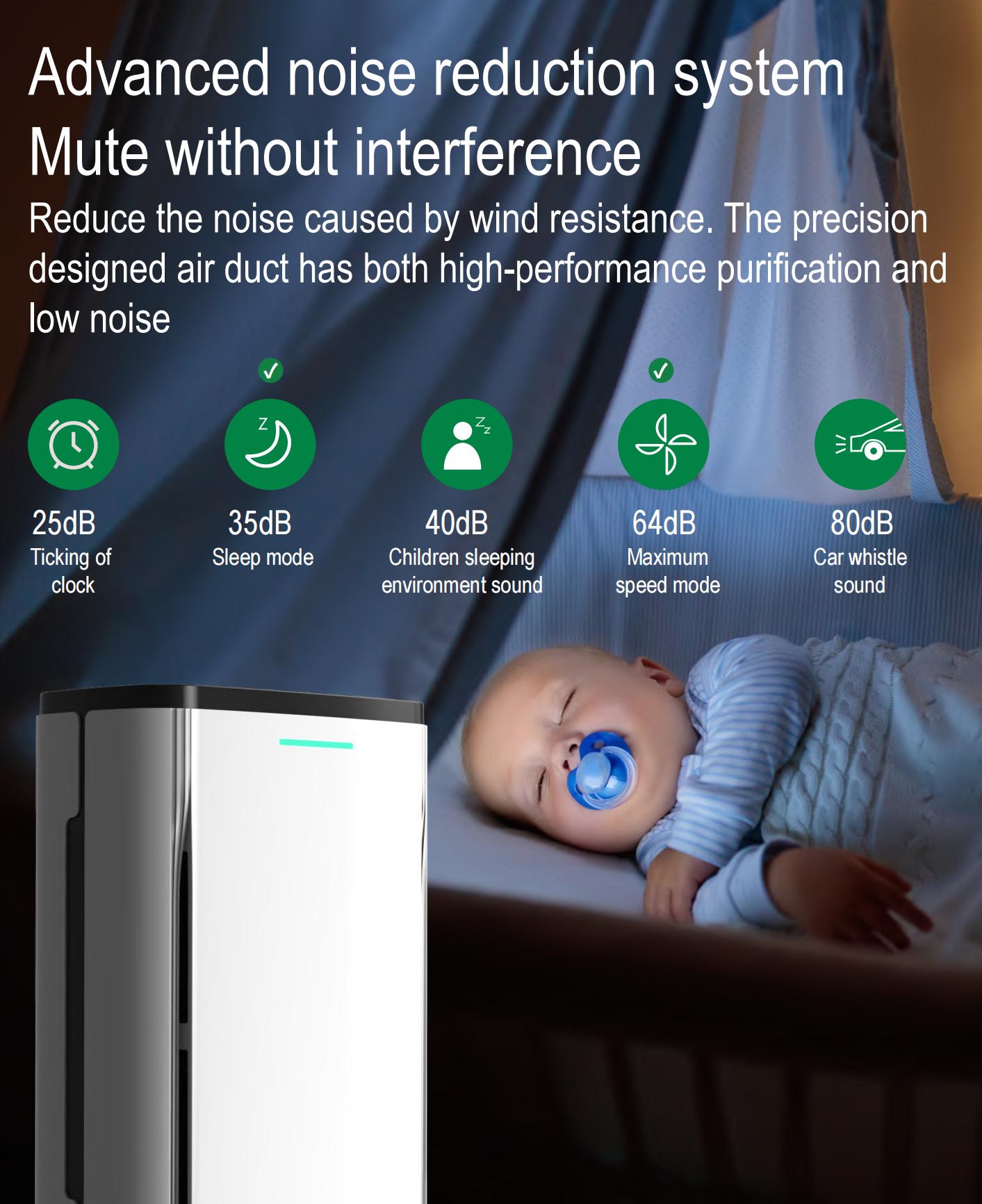 Homefish 350m3/H UVC Luftreiniger Commercial Smoke Purifier 3 Gear