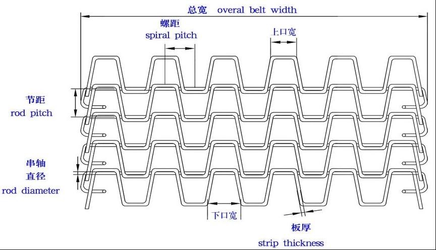 Round Woven Wire Mesh 304 Stainless Steel Honeycomb Conveyor Dryer Screw Belt
