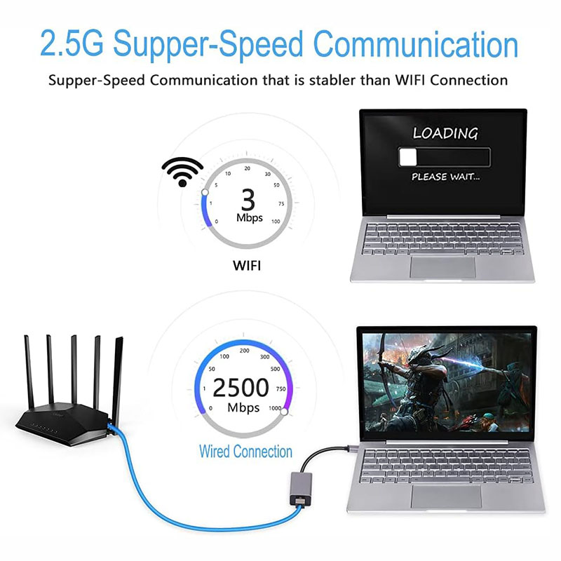 2500Mbps Super Speed 2.5G USB 3.0 Network Card Adapter with 2.5G Gigabit Ethernet