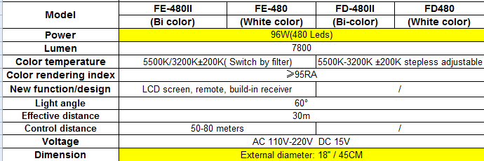Yidoblo FE-480 moon ring light wall mount option with LCD screen 2.4g remote control