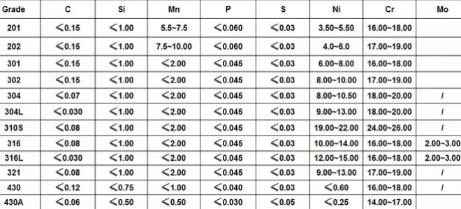 ASTM A213 Ferrite and austenitic alloy stainless steel pipe for boilers and heat exchangers steel pipe