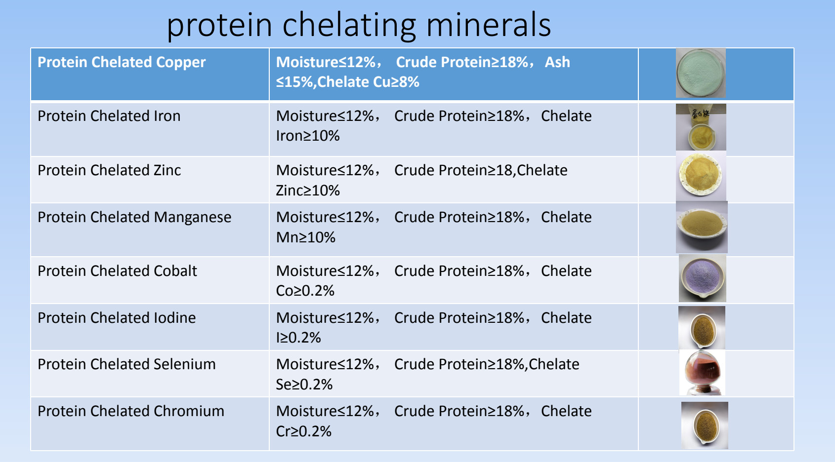 Cobalt Methionine Chelate Feed Amino Acid Nutritional Enhancer
