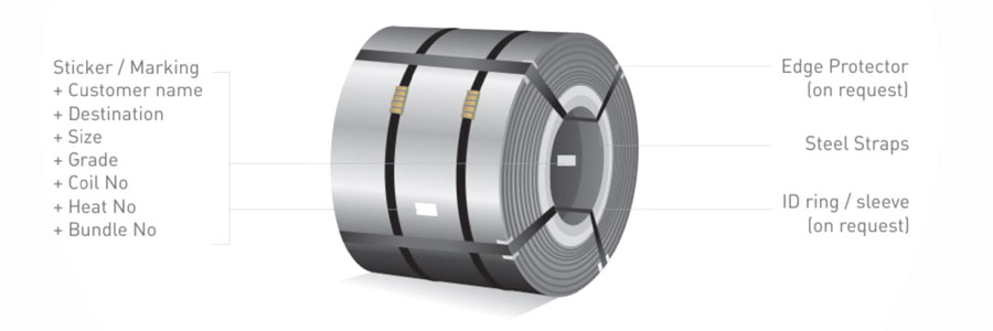 Hot Rolled Chequered Coil 4mm Metal Sheet Coil For Pressure vessels