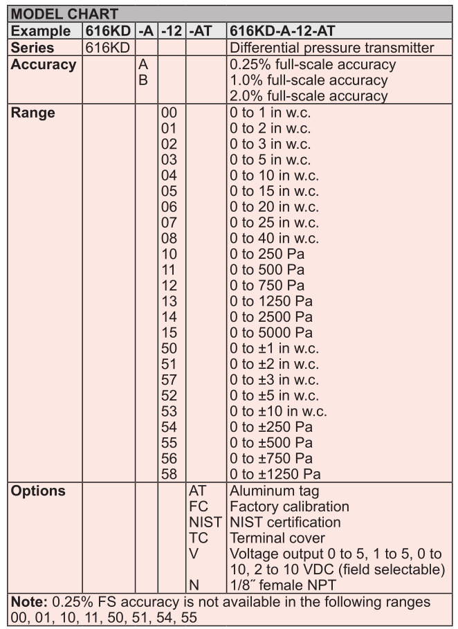 4-20mA Precision Pressure Transmitter