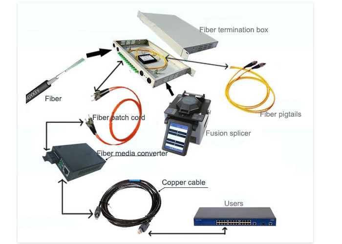 SC UPC 12 Cores G652D G657A1 Patch Cord Pigtail