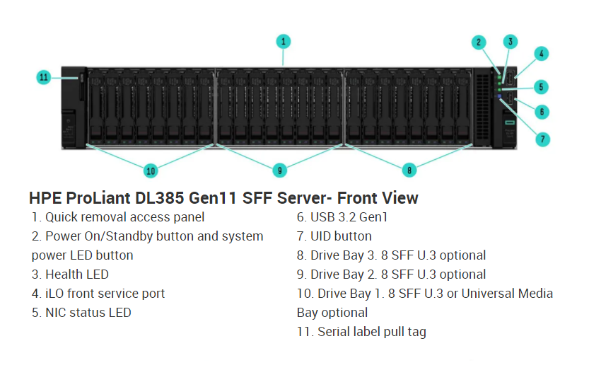 Original Hpe Proliant Dl385 Gen11 G11 Amd Epyc 9224 Processor 8sff/16gb/1tb/Mr216i-P/800w 2u Rack Server