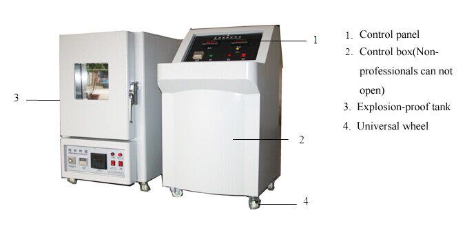 UN38.3 IEC 62133 UL 2054 Simulated Battery Short Circuit Testing Equipment Test Chamber