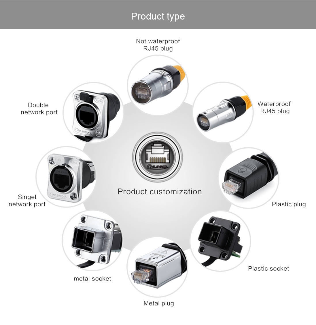 IP65 waterproof amp CAT6 RJ45 Panel Mount Socket Ethernet Connector