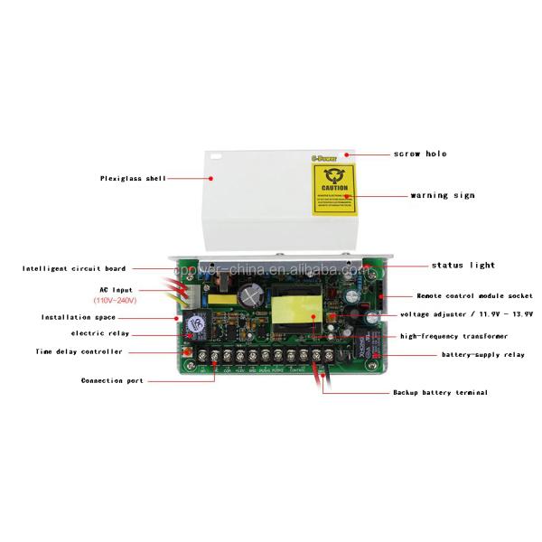 Door Access Control UPS DC 12V 5A Power Supply for Uninterrupted Performance