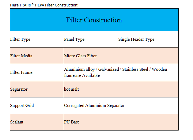 99.99% Micro Galss Fiber H14 HEPA Air Filter For Clean Room