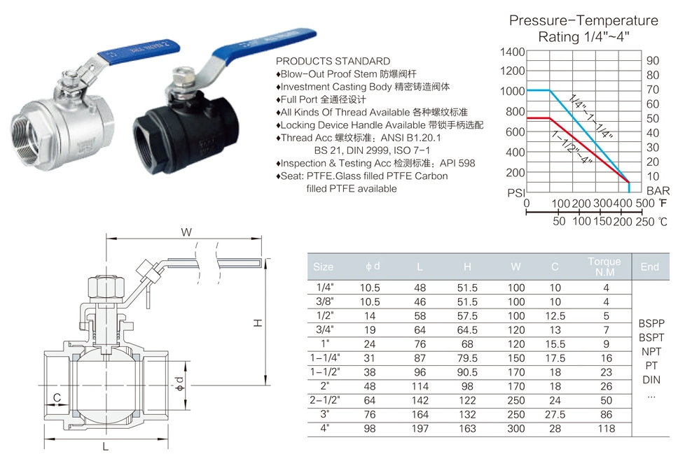 Safety Structure Stainless Steel Ball Valve with Steel Handle Customized