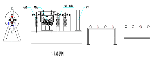 380V 50Hz 3 Phases Metal Slitting Machine 480-520mm Expanding Range