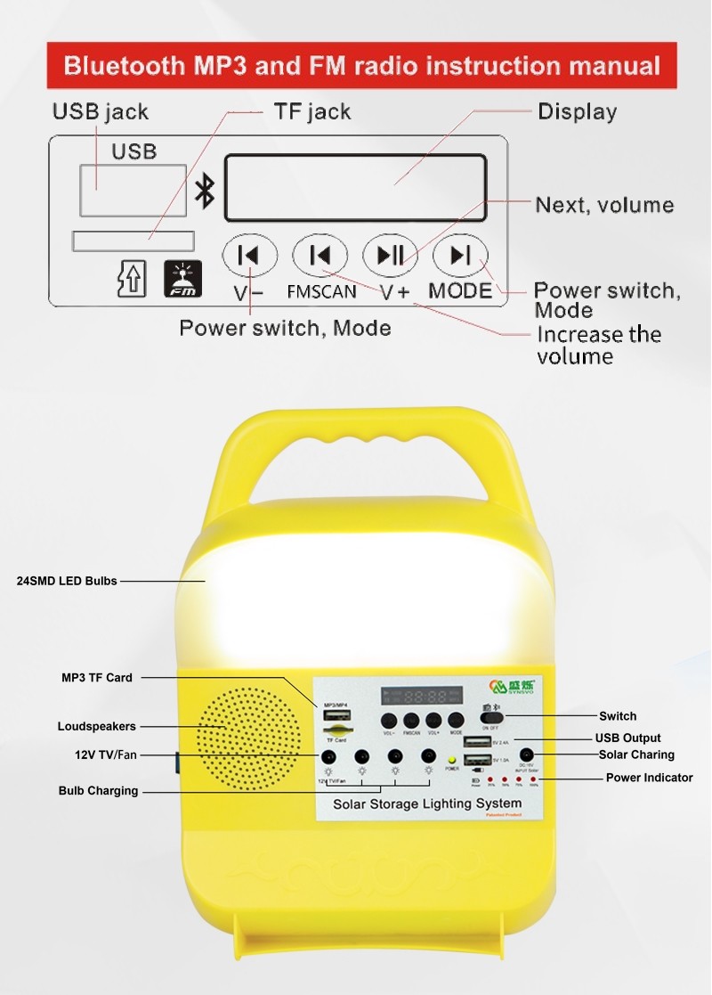 Waterproof Solar Lamp Portable Lights Rechargeable USB Led Camping Lanterns SRE-815B