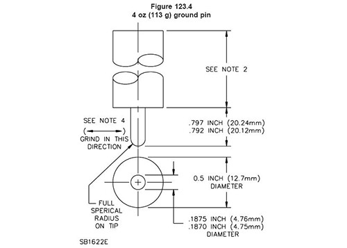 UL498 Plug Socket Measuring Gauge