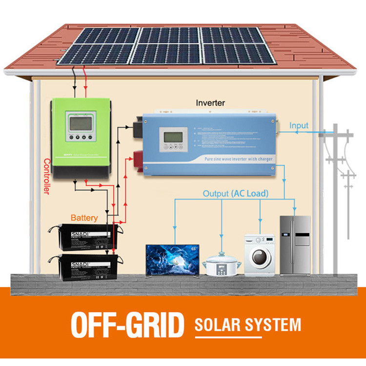 3KW Pure Sine Wave Solar Inverter
