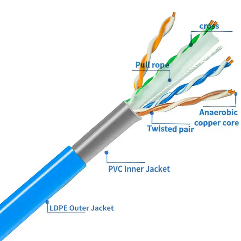 100Mbps Cat6 Unshielded Cable -20 To 60°C Temperature Rating Cable Gauge 23 AWG