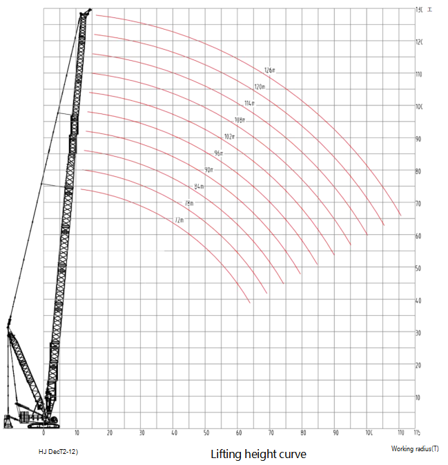 Hybrid Boom 400T Used Crawler Cranes SANY 1.5km/H Traveling Speed
