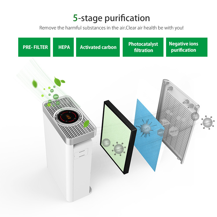 UVC HEPA Portable Air Purifier