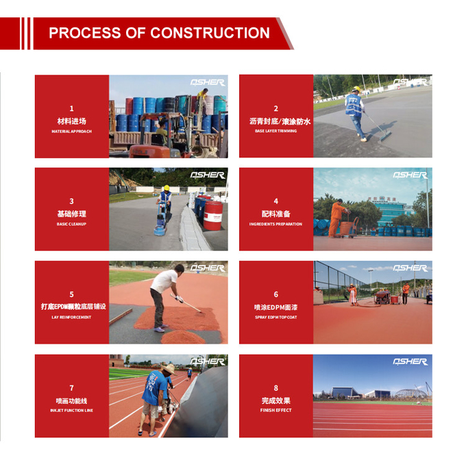 Customized EPDM Rubber Running Track High Tensile Strength Of 0.88 N/Mm2