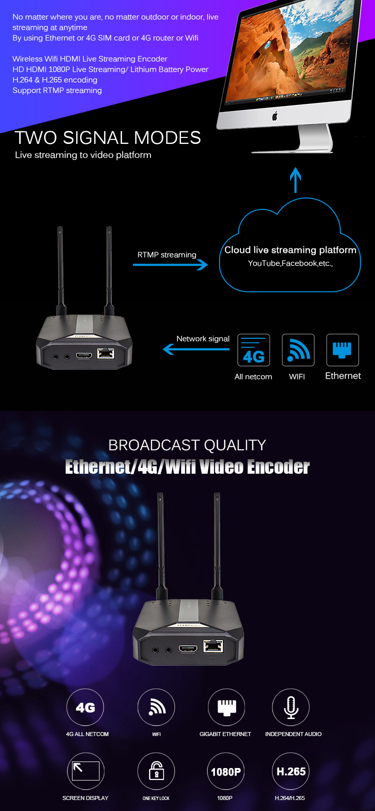 s Latest Invention H.264/H.265 App Control AVC Encoder for Trending Hot Products 2020