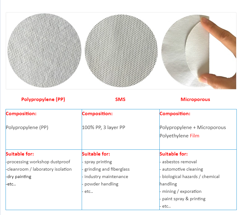 Microporous SMS PP Non Woven Fabric Roll Breathable Spunbond Non Woven Fabric