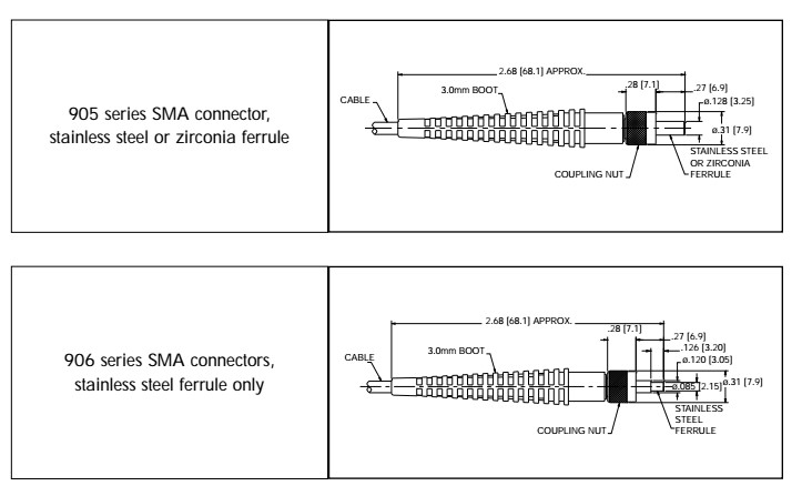 Customized Ferrule 125um 800um SM/MM Fiber Optic SMA Connector