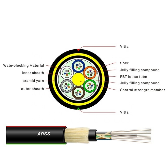 purchase fiber optic cable  ADSS cable FRP black  single HDPE sheath Aerial 1