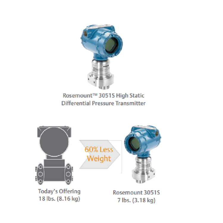 Rose-Mount 3051S Wireless High Static DP Transmitter Differential Pressure Transmitter Rose-Mount Pressure Transmitter