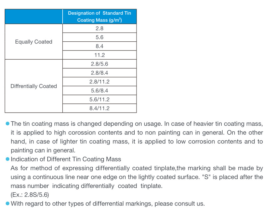 Corrosion Resistant Tinplate Coil For Food And Beverage Can Production With Excellent Solderability