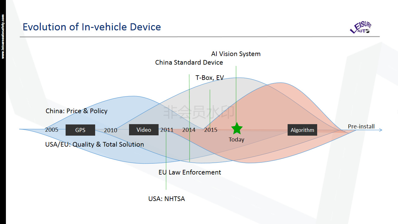 ADAS Advanced Driver Assistance Systems MDVR 4G Transmission Status Monitoring