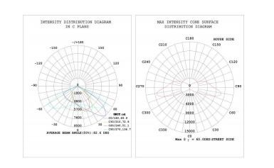 2700K - 6500K 60W Dimmable LED Street LightsWall Packing Brightness Light
