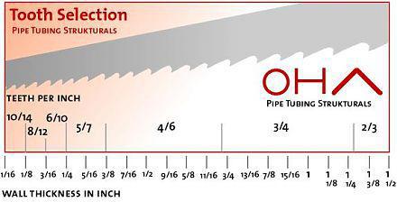 27/34/41 Sks51 Wide Band Saw Blade Bandsaw Accessories