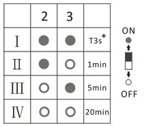 Microwave Sensor Switch For Tri - Proof Fixture , Microwave Motion Sensor Module