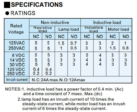 Tend Limit Switch TZ8104 (Pulley Type)