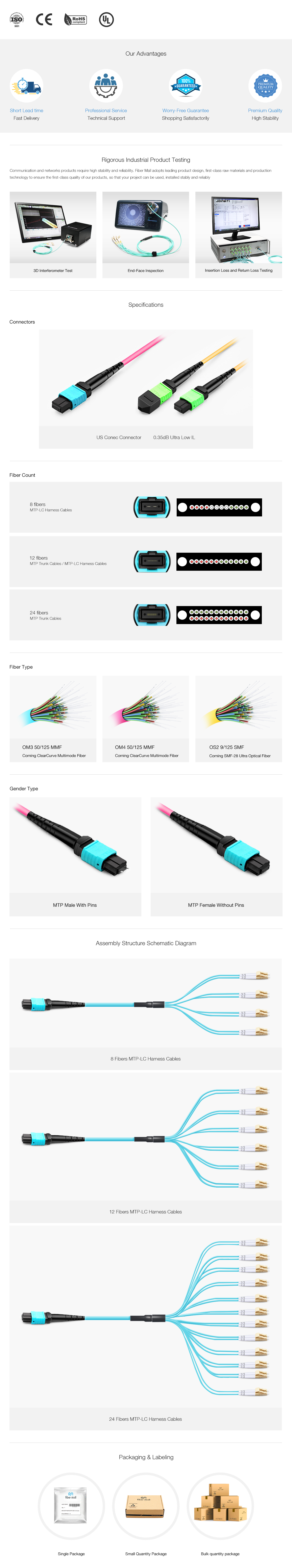 1m (3ft) MTP Female to 6 LC UPC Duplex OS2 9/125 Single Mode Fiber Breakout Cable, 12 Fibers, Type B, Elite, LSZH, Yellow