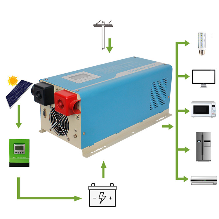 3KW Pure Sine Wave Solar Inverter