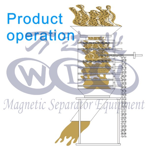 Rare Earth Permanent Magnetic Separator Draw - Out Type Iron Remover With Whole Vibrater