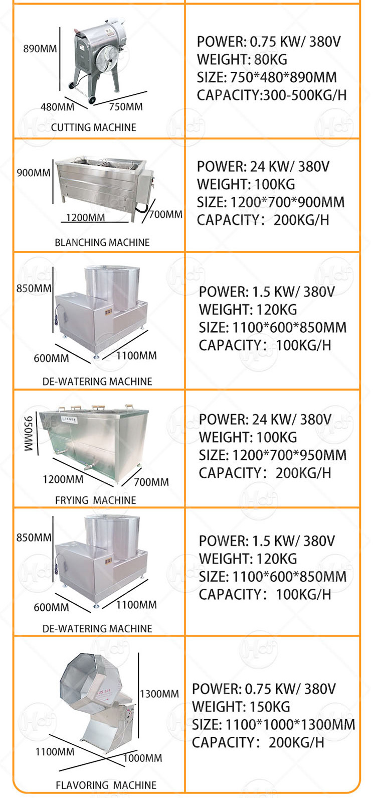 popular potato finger chips making machine half fried french fries machine frozen production line manufacturer