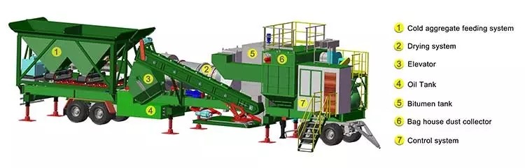 390KW Continuous Asphalt Mixing Plant 20-80 T/H Mobile Asphalt Mixer