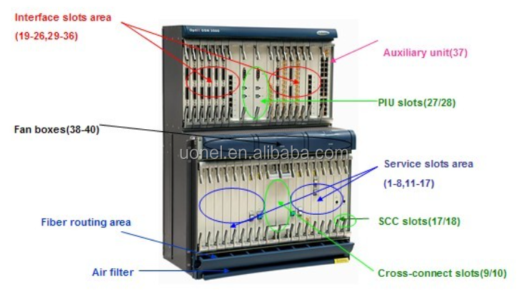 03029596 Optix OSN 3500 SSN2DCU N2DCU DCU (40km/80km,LC,3dB) DCU