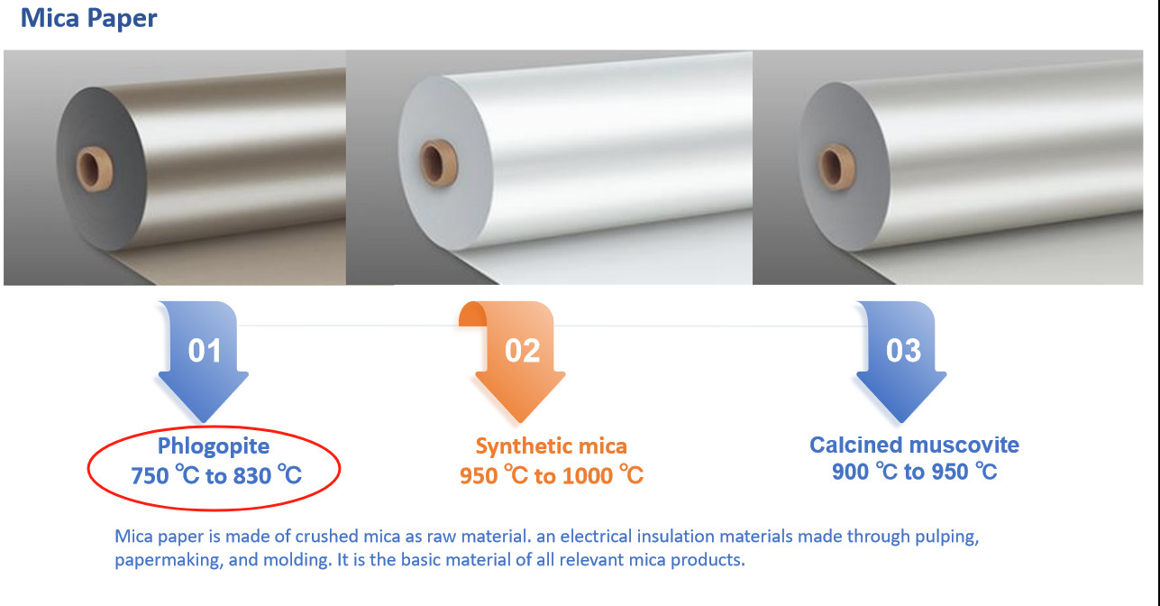YT Mica / Single side phlogopite mica tape for cables & wires