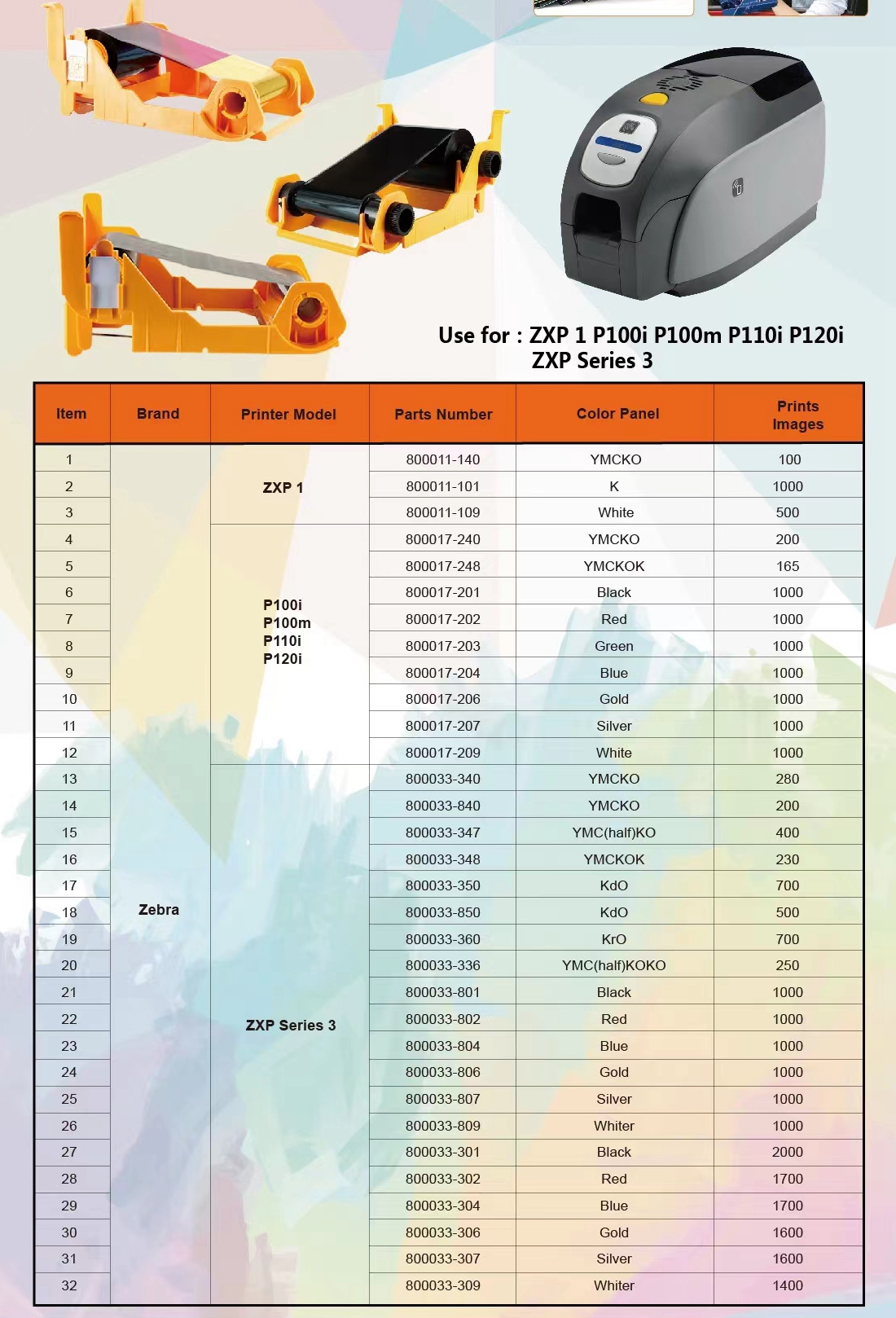 Zebra Compatible 9mm Width Ribbon for 5000 Prints 800077-711 ZXP Series 7 Printer
