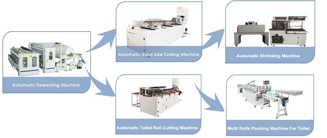 New Type Toilet Paper Making Machine High Quality