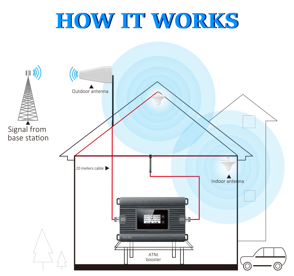 Single Band 850MHz Cell Phone Signal Amplifier Cell Phone Booster